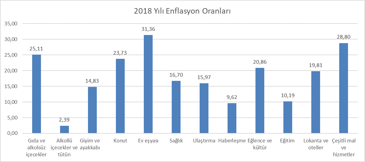 Yoksulluk büyüyor, patronların iktidarı halka yalan söylüyor!