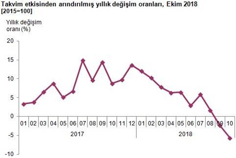 İşçinin ekonomisi