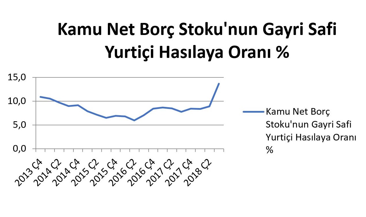 İşçinin ekonomisi