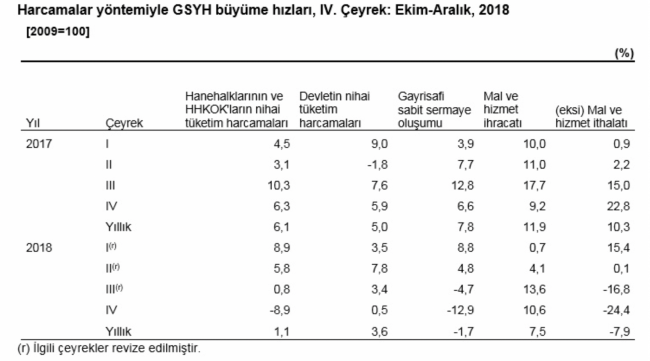 resesyon tablo 2