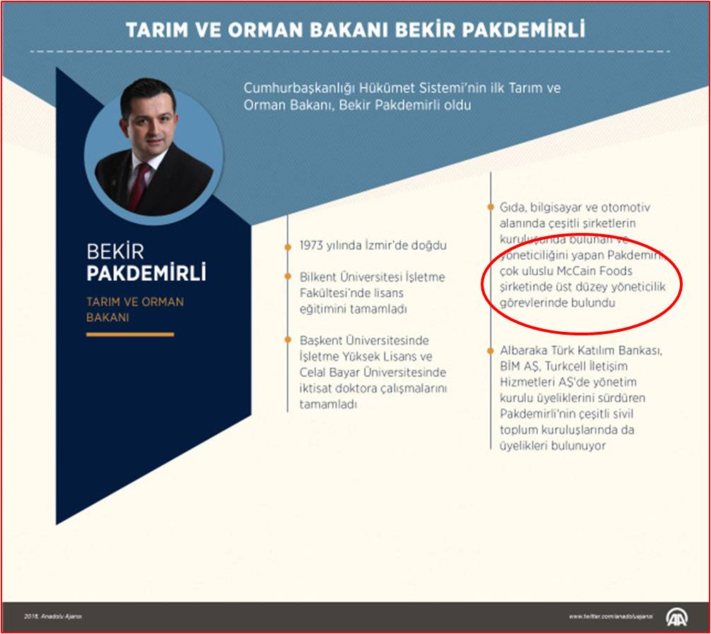 İşçinin ekonomisi: Kanadalı gıda tekelinin danışmanı Türkiye’ye Tarım Bakanı olursa