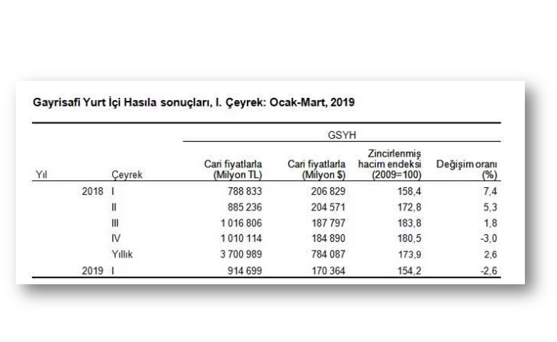 Halk yoksullaşmaya devam ediyor