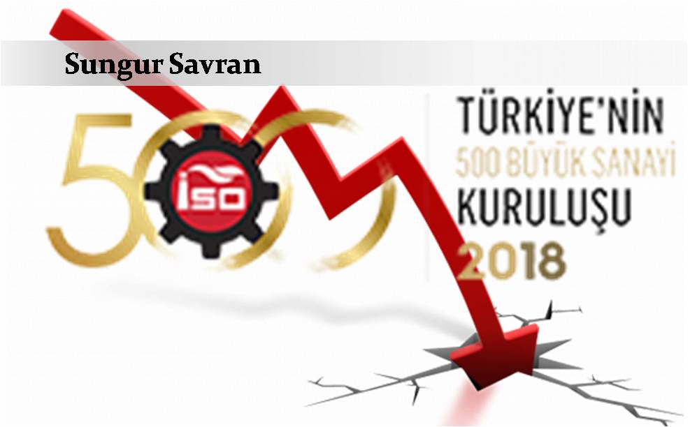 İSO 500: Türkiye’nin tekelci sermayesi batmanın eşiğine gelmiş durumda