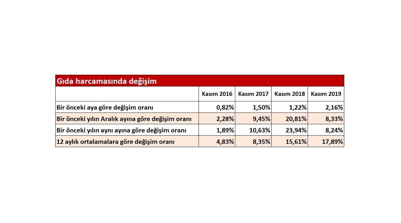 gıda