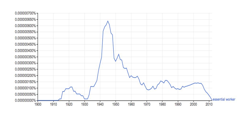 essential workers grafik