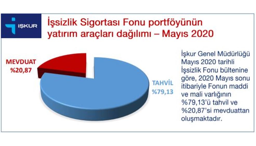 İşsizlik sigortası fonunda tahvil hortumu