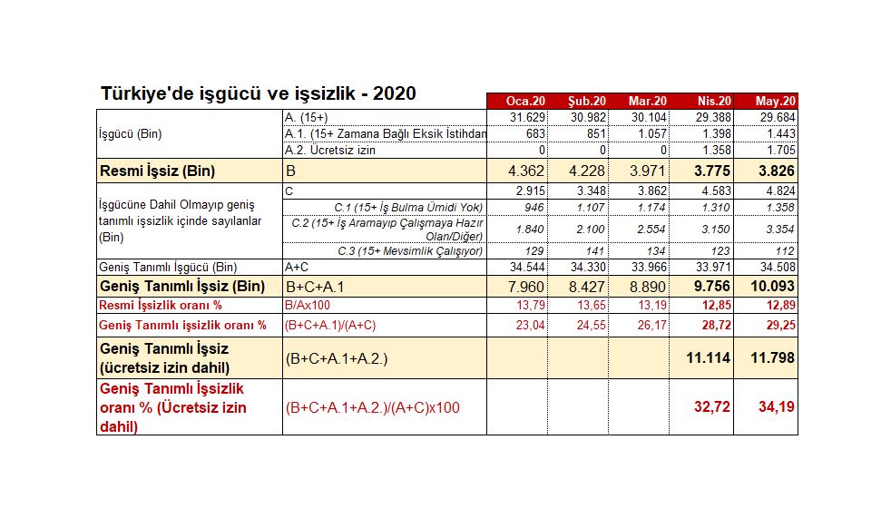 işsizlik tüik