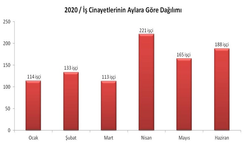 iş cinayetleri-