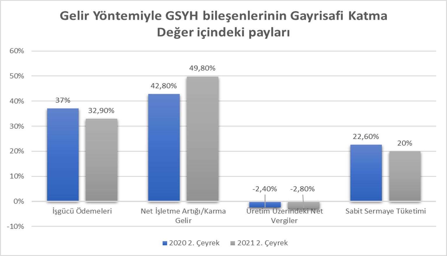 Büyümede değil sömürüde rekor!