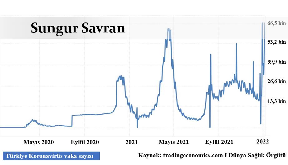 Sosyo-ekonomik mutasyon şart!