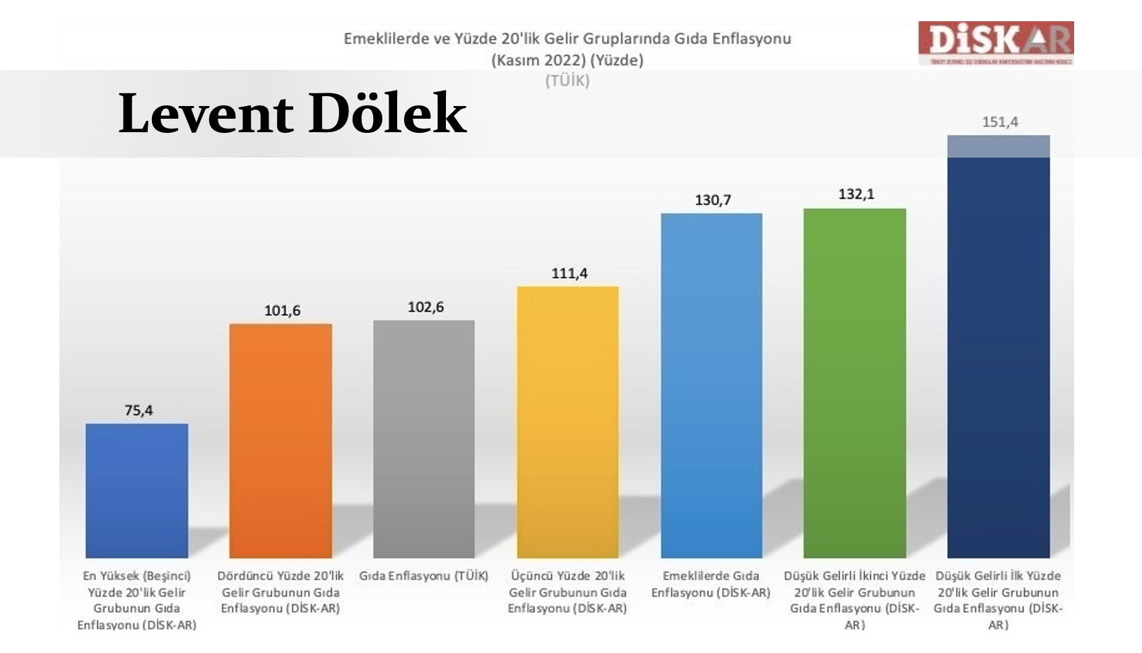 Levent Dölek Aralık 2022 köşe