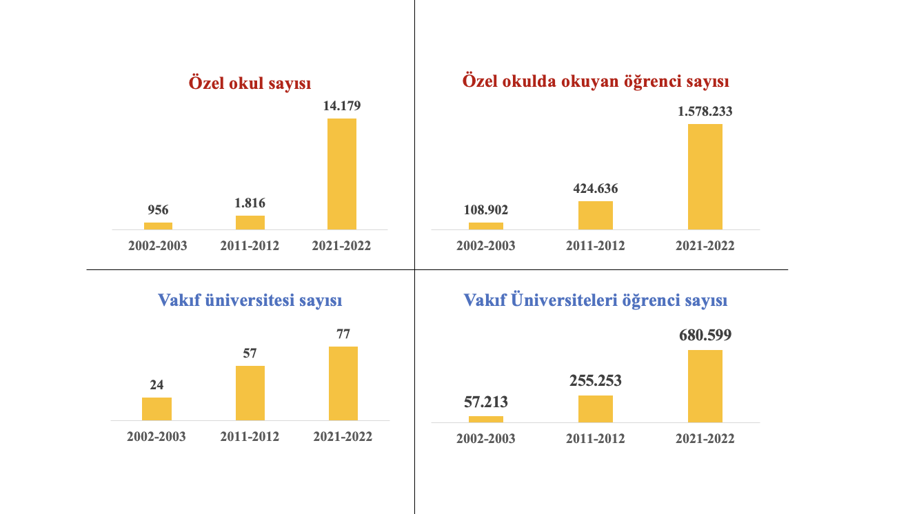 akli yıllar eğitim