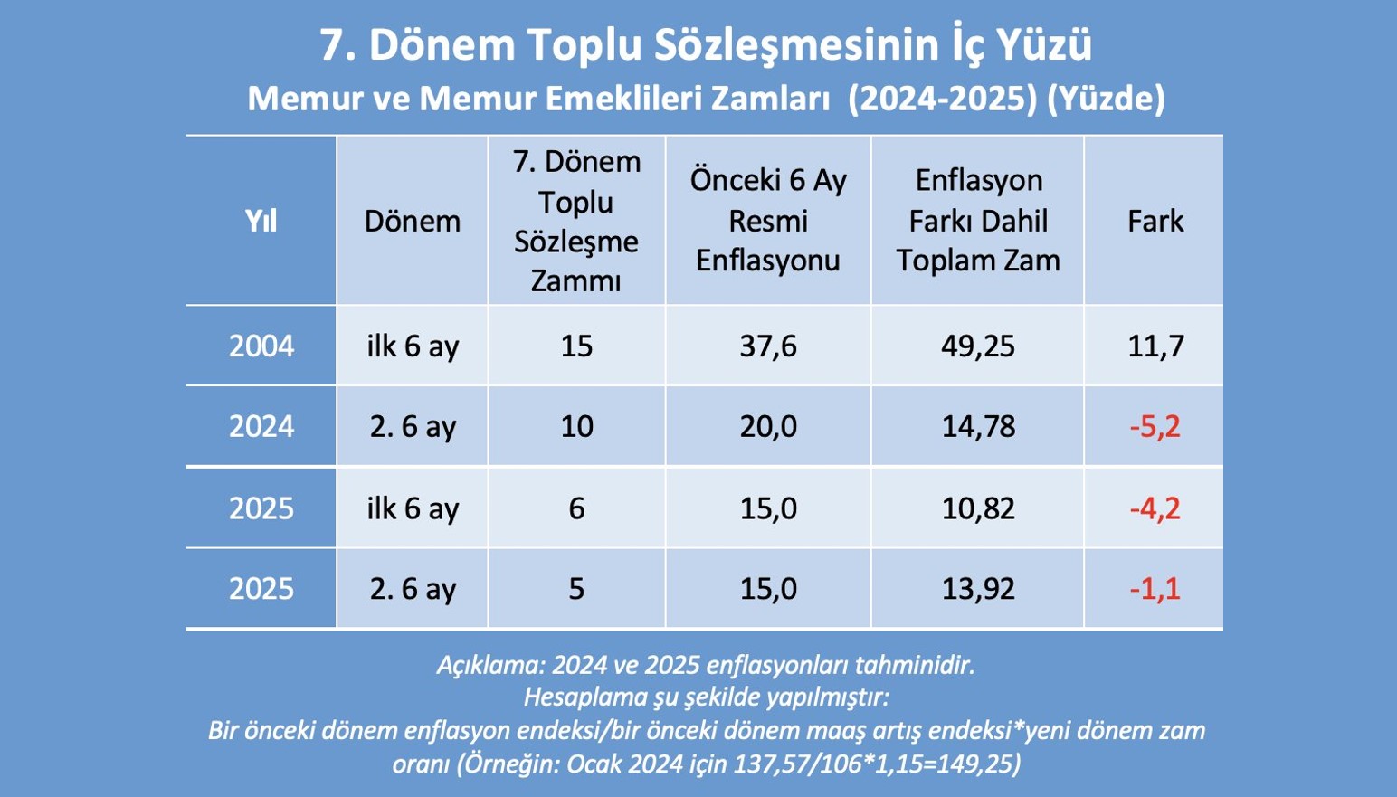 toplu sözleşme zamları