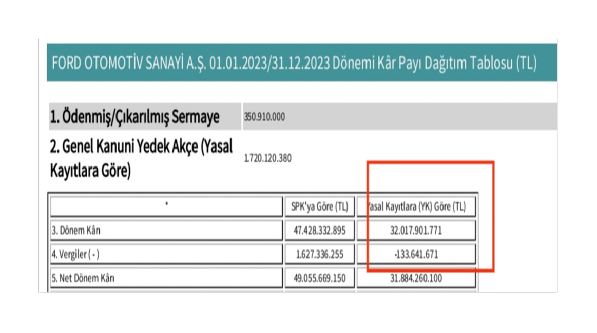 Vergi yükü çalışıp üreten işçilere değil sömürüp kâr eden patronlara!