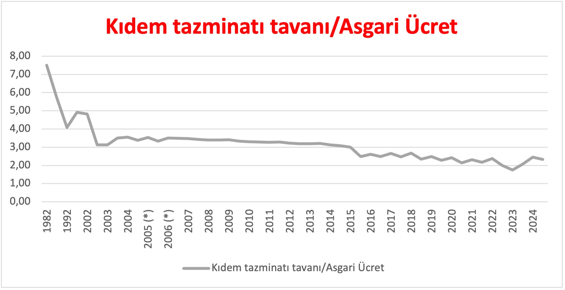 kıdem tavanı