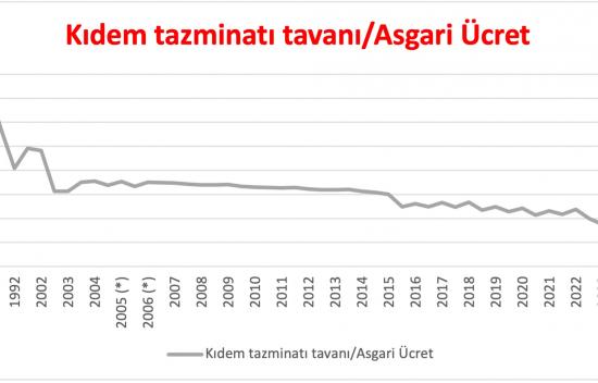 kıdem tavanı