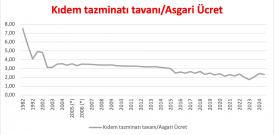 kıdem tavanı