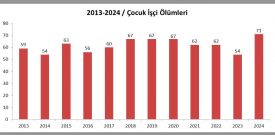 Çocuk işçiliğine son verelim! Çocuklarımız sermayenin çarkları arasında can vermesin!