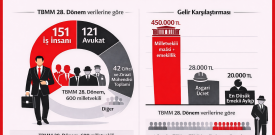 AKP’li patron milletvekilinin isyanı meclisin sınıfsal karakterini gündeme getirdi: Patronlar meclisinden işçinin emeklinin lehine herhangi bir karar çıkabilir mi?
