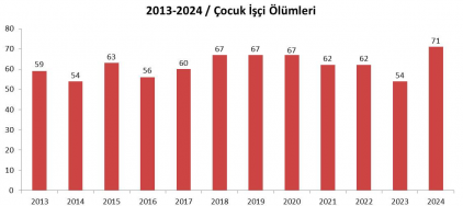 Çocuk işçiliğine son verelim! Çocuklarımız sermayenin çarkları arasında can vermesin!