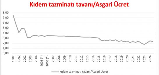 kıdem tavanı