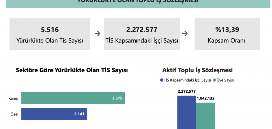 Açlık dayatmasını kırmanın yolu örgütlü mücadele!