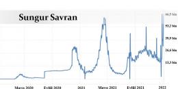 Sosyo-ekonomik mutasyon şart!