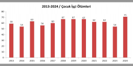Çocuk işçiliğine son verelim! Çocuklarımız sermayenin çarkları arasında can vermesin!