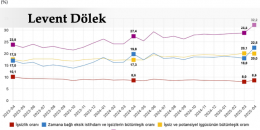 İşsizlik rekor kırdı! İş işten geçmeden işçi çıkarmak yasaklanmalı!