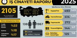 Dilovası Dostel Makina’dan bir metal işçisi: Kaza değil cinayet!