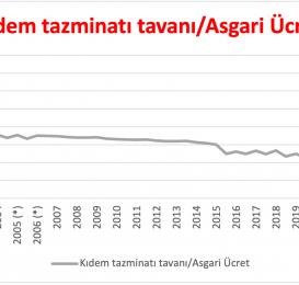 kıdem tavanı