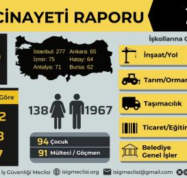 Dilovası Dostel Makina’dan bir metal işçisi: Kaza değil cinayet!
