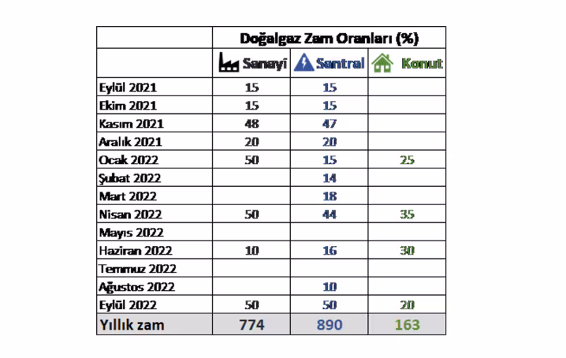 dogalgazzamoranlari4.png