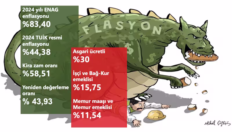 enflasyonaezdirme.jpg