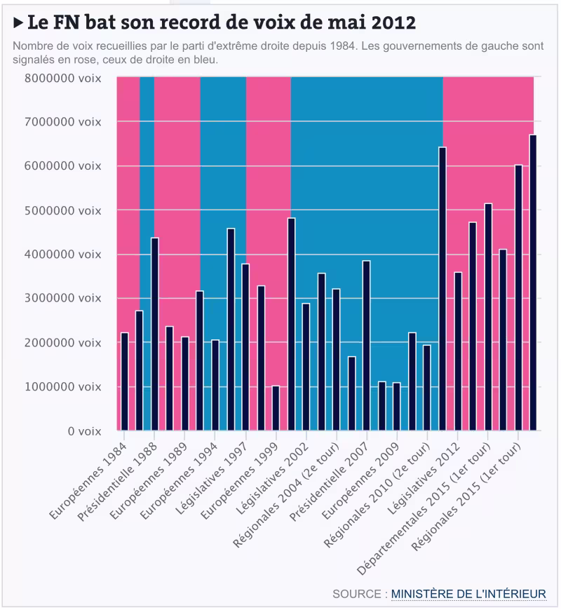 grafik_le_pen_2.png
