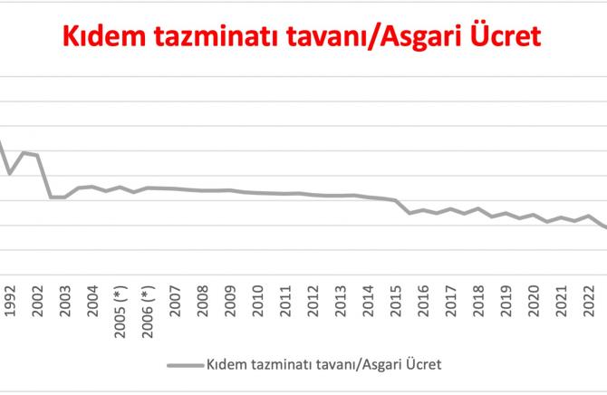 kıdem tavanı