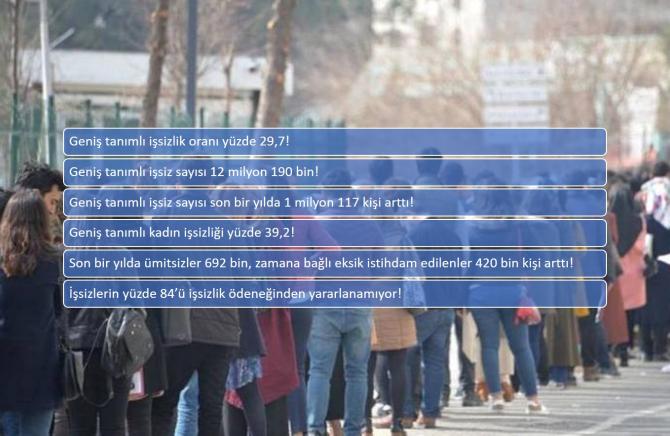 İşsizlik
