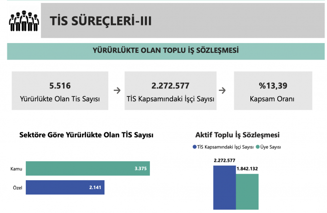 Açlık dayatmasını kırmanın yolu örgütlü mücadele!