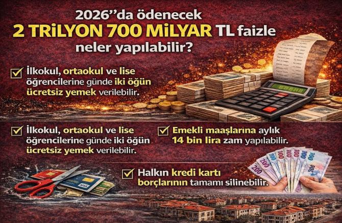 faiz ödemesi yazı iç sayfa