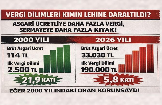 vergi diimleri kimin lehine daraltıldı?