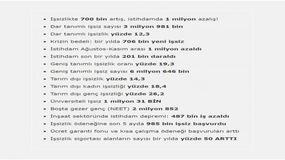 işsizlik verileri