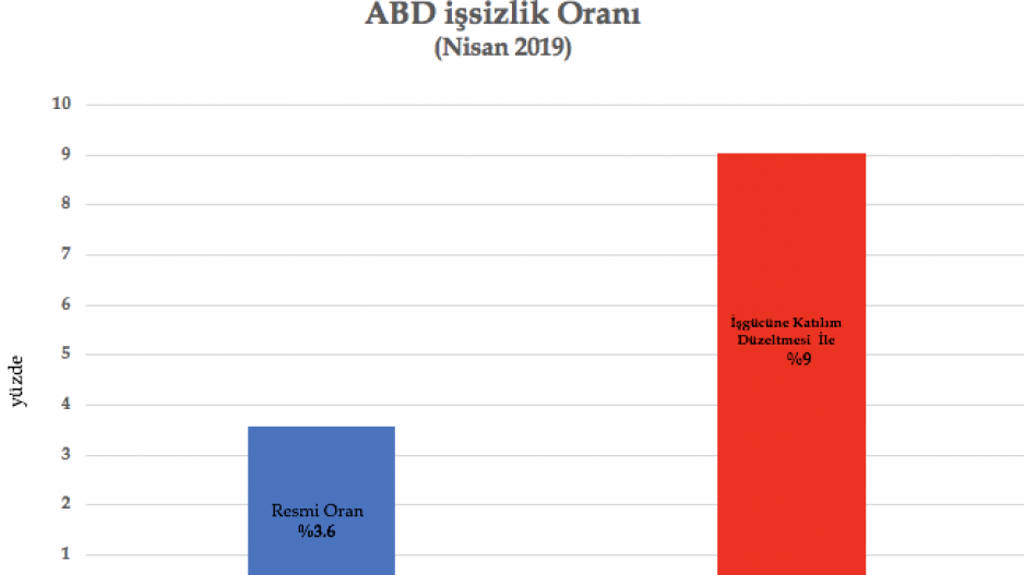 grafik