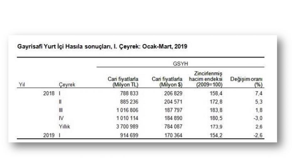 Halk yoksullaşmaya devam ediyor Halk yoksullaşmaya devam ediyor