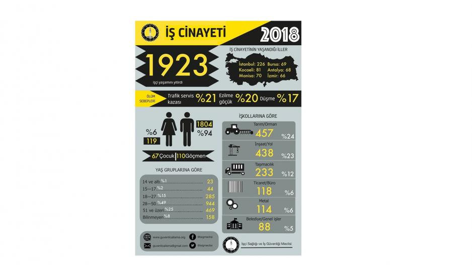 Ölümüne çalışıyoruz!