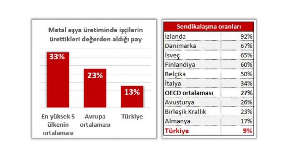 İşçinin ekonomisi Şubat metal tablolar