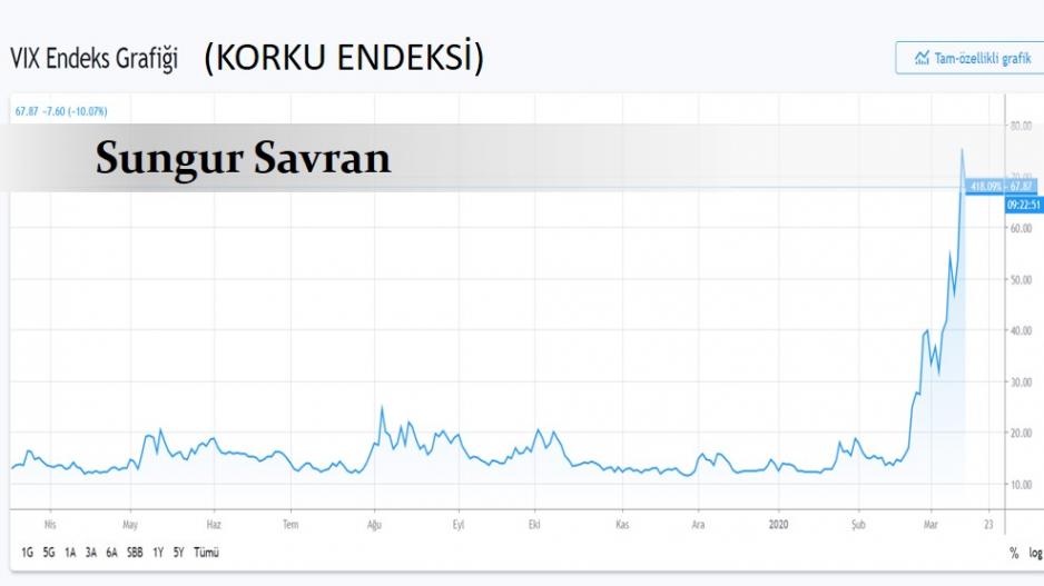2020 borsa çöküşü: Üçüncü Büyük Depresyon’un dördüncü evresi 2020 borsa çöküşü: Üçüncü Büyük Depresyon’un dördüncü evresi