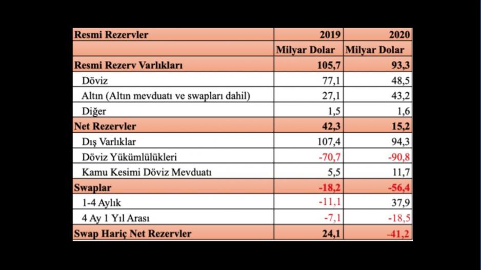 damat nerede döviz nerede