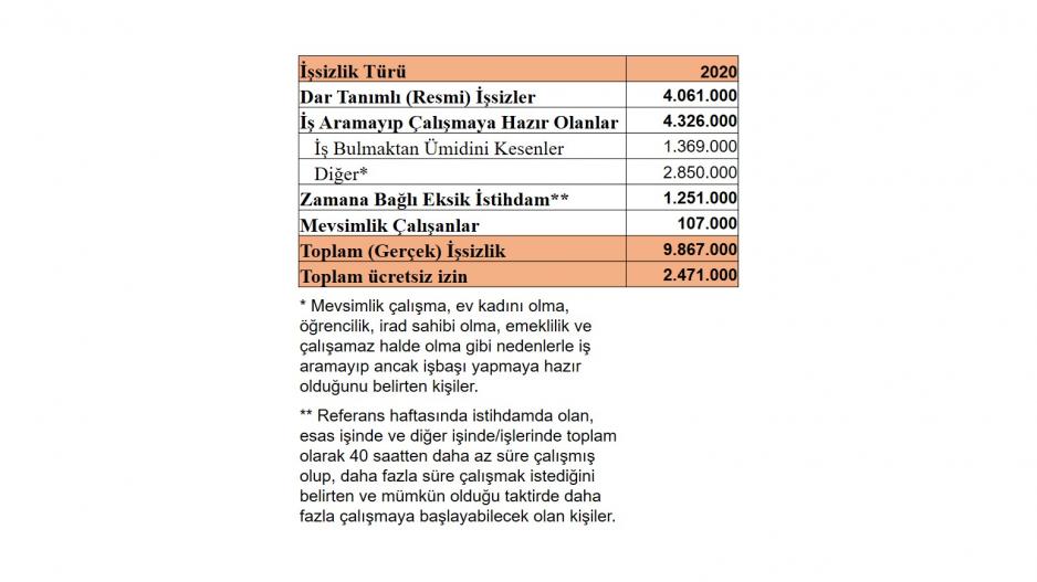 işsizlik