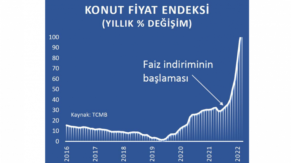 Halk barınamıyor! Müteahhitler ve emlak zenginleri uçuyor!