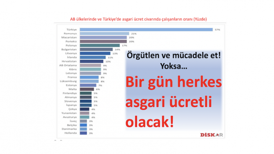 asgari ücret 2023 asgari ücret 2023